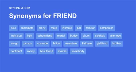 best friend alternative words|BEST FRIEND in Thesaurus: 100+ Synonyms & Antonyms for .